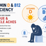 vitamin D and B12 deficiency