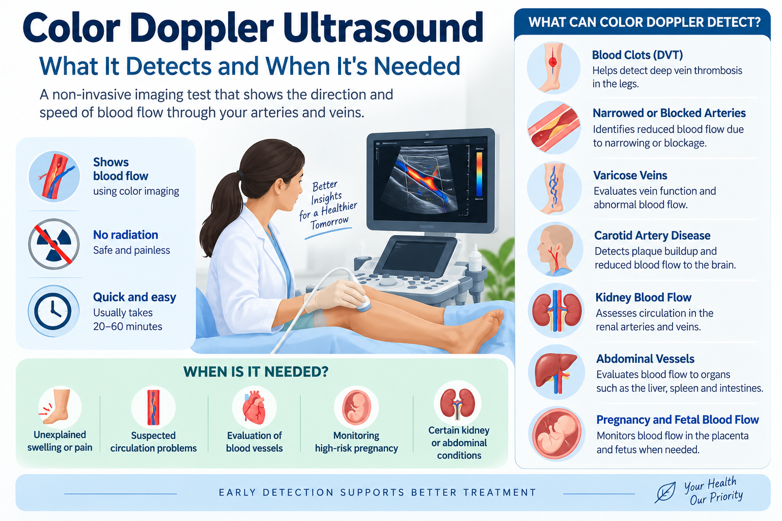 Color Doppler Ultrasound